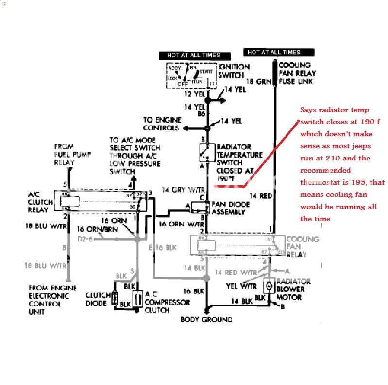 At what temp should Electric cooling fan actually turn on, 1988-1993